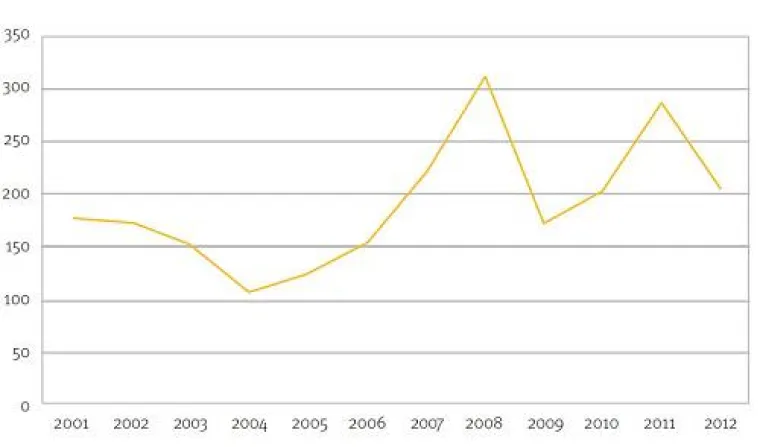 Deutschlands größte Jobmessen 2012 Bild: Deutschlands größte Jobmessen 2012