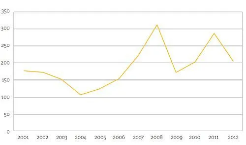 Bild: Deutschlands größte Jobmessen 2012