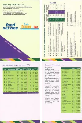 Rauschenberger Catering & Restaurants aus Fellbach unter den Top 100 Bild: Rauschenberger Catering & Restaurants aus Fellbach unter den Top 100