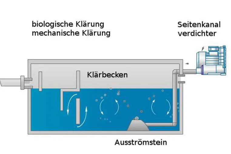 Bild: R20MD - Die Revolution in der Abwassertechnik: Leistungsstark, Effizient und Veredelt