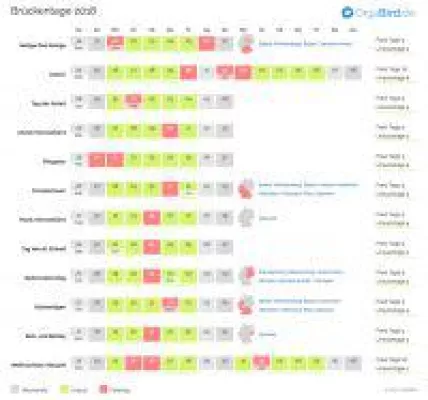 Bild: Brückentage 2018 - So nutzen Arbeitnehmer ihre Urlaubszeit optimal