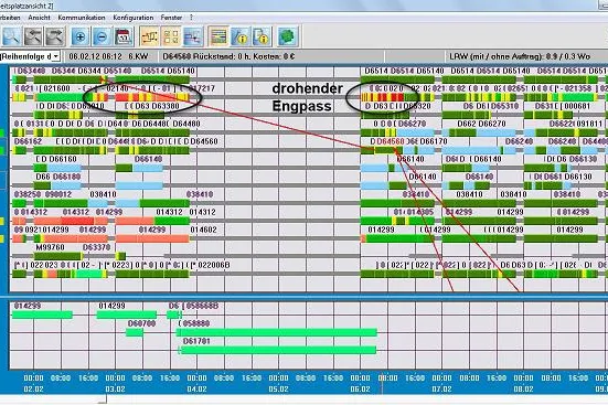 Automatische Planprüfung als Norm für Produktionsplanung und -steuerung Bild: Automatische Planprüfung als Norm für Produktionsplanung und -steuerung
