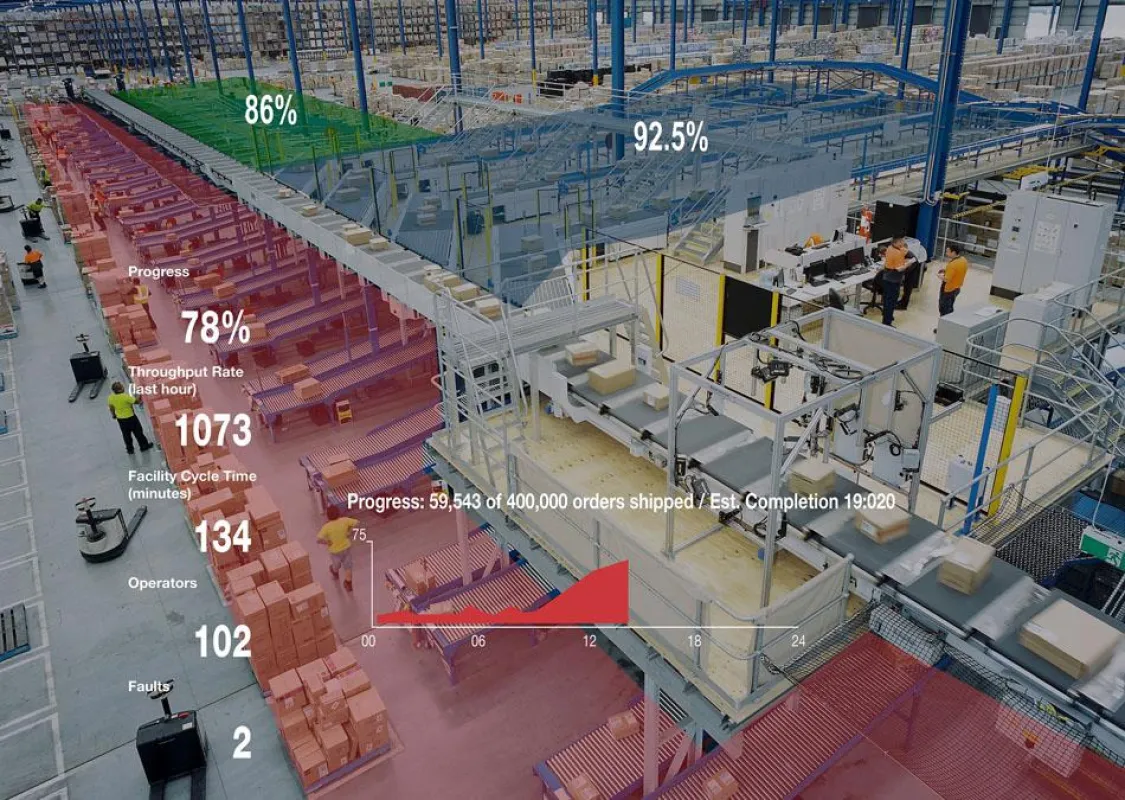 Dematic iQ InSights ist die neue Software für die effektive Lagerverwaltung. (Foto: Dematic)