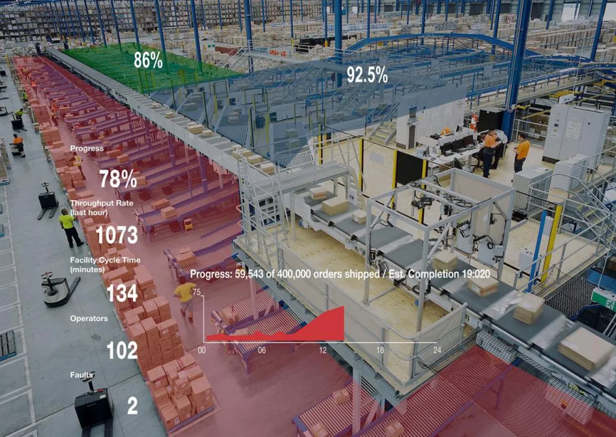Dematic iQ InSights ist die neue Software für die effektive Lagerverwaltung. (Foto: Dematic)