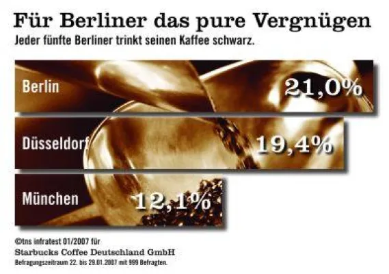 Bild: Berlin - Schwarz ist Trumpf