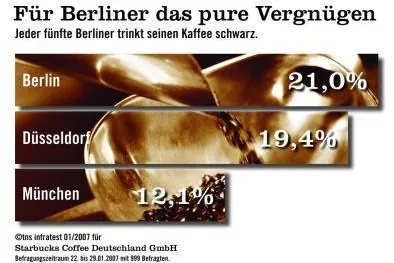Berlin - Schwarz ist Trumpf Bild: Berlin - Schwarz ist Trumpf