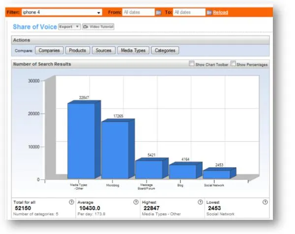 Neuer Alterian SM2-Social Media Monitoring-Praxisreport: „Antennagate“ für Apple im Social Web KEIN Waterloo Bild: Neuer Alterian SM2-Social Media Monitoring-Praxisreport: „Antennagate“ für Apple im Social Web KEIN Waterloo