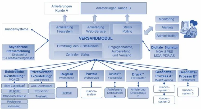 Intelligentes Output-Management bedeutet hohe Kosteneinsparung Bild: Intelligentes Output-Management bedeutet hohe Kosteneinsparung