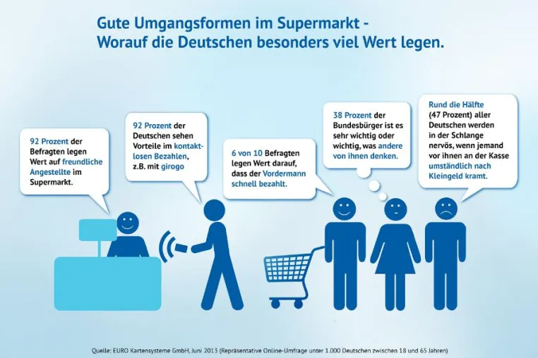 Bild: Supermarkt-Knigge – Worauf legen die Deutschen Wert?