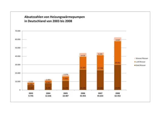 Draußen saukalt, Holzpellets sauteuer, Wärmepumpe saugut Bild: Draußen saukalt, Holzpellets sauteuer, Wärmepumpe saugut