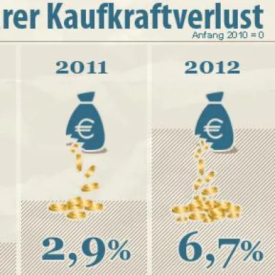 Bild: Aktuelle Infografik zu Reallohn, Kaufkraft und Inflation 2010-2012