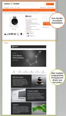 Bild: 100.000.000 Mal online angesehen: Darum ist loadbee Hidden E-Commerce Champion