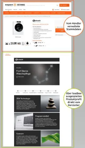 Bild: 100.000.000 Mal online angesehen: Darum ist loadbee Hidden E-Commerce Champion