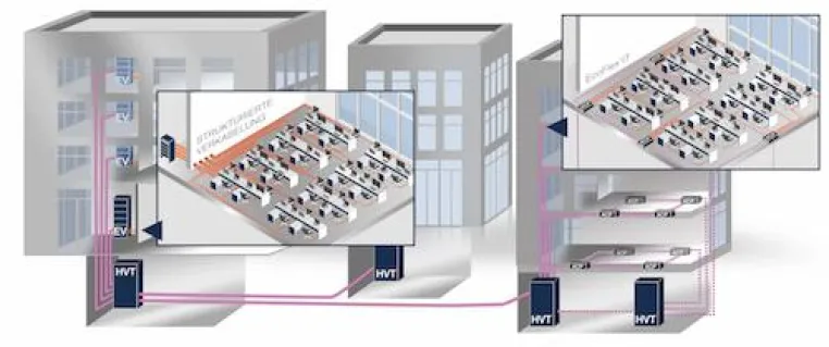 Bild: Light + Building 2018: Rosenberger OSI präsentiert Produktneuheit PerCONNECT® EcoFlex’IT