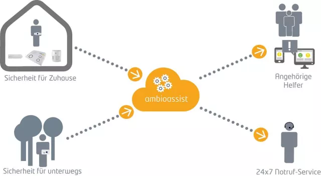 easierLife GmbH und multiBO GmbH veröffentlichen gemeinsames Produkt für mehr Sicherheit Bild: easierLife GmbH und multiBO GmbH veröffentlichen gemeinsames Produkt für mehr Sicherheit