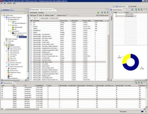 Bild: Uniserv integriert Datenbanktechnologie von Sand Technology in seine Data Profiling Lösung