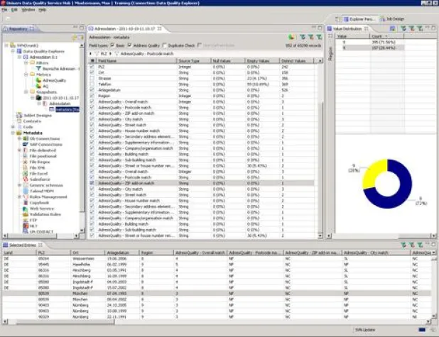 Bild: Uniserv integriert Datenbanktechnologie von Sand Technology in seine Data Profiling Lösung