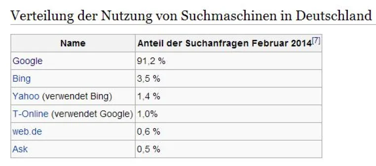 Bild: Vor der Europawahl: Warum wir keine eigene Meinung haben