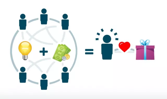 Bild: Internetseite „Simple Present“ macht gemeinsames Schenken einfach