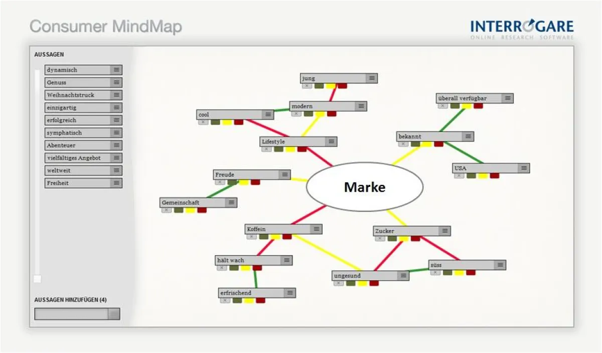 Consumer MindMap
