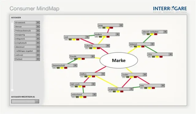 Bild: Was macht eine Marke aus Sicht der Konsumenten aus?