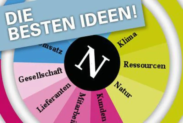 Bild: Für mehr Nachhaltigkeit erfolgreich quergedacht