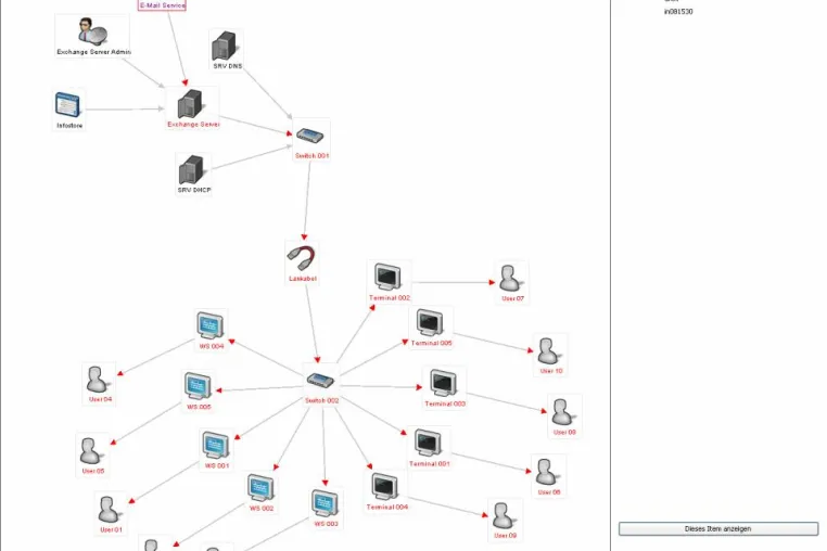 Bild: Der „ITIL Desktop“ auf Basis der Prozess-Engine „Kallistra“ – neue Möglichkeiten im Bereich des Service-Management nach ITIL