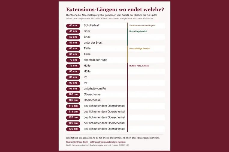 Bild: Extensions bis 130 cm: EchtHaar Direkt stellt Längentabelle für Salons und Redaktionen kostenlos bereit