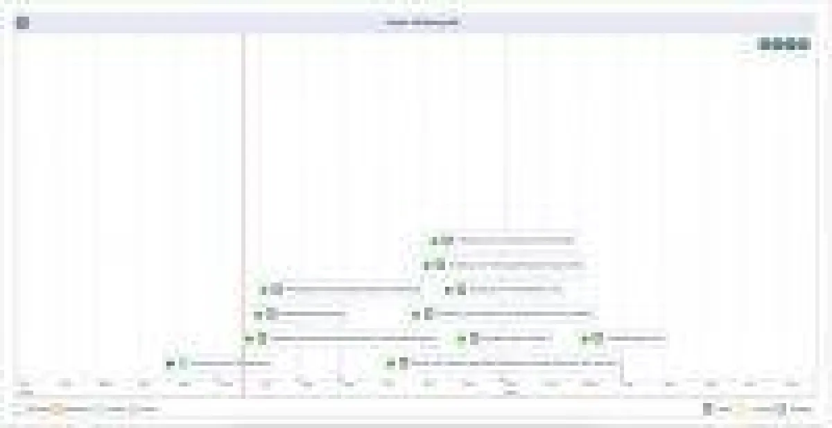 BU: ORGA-MAN/projekte sorgt für mehr Transparenz bei Projekten im Unternehmen und erleichtert ihre Steuerung.