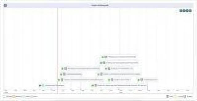 Bild: Projekte einfach machen!