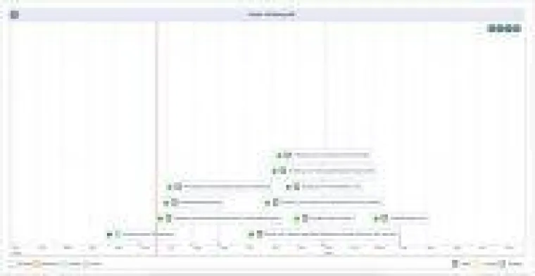 Bild: Projekte einfach machen!