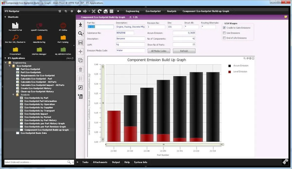 Mit Eco-Footprint Management 2.0 lassen sich unter anderem Emissionen überwachen. (Quelle: IFS)