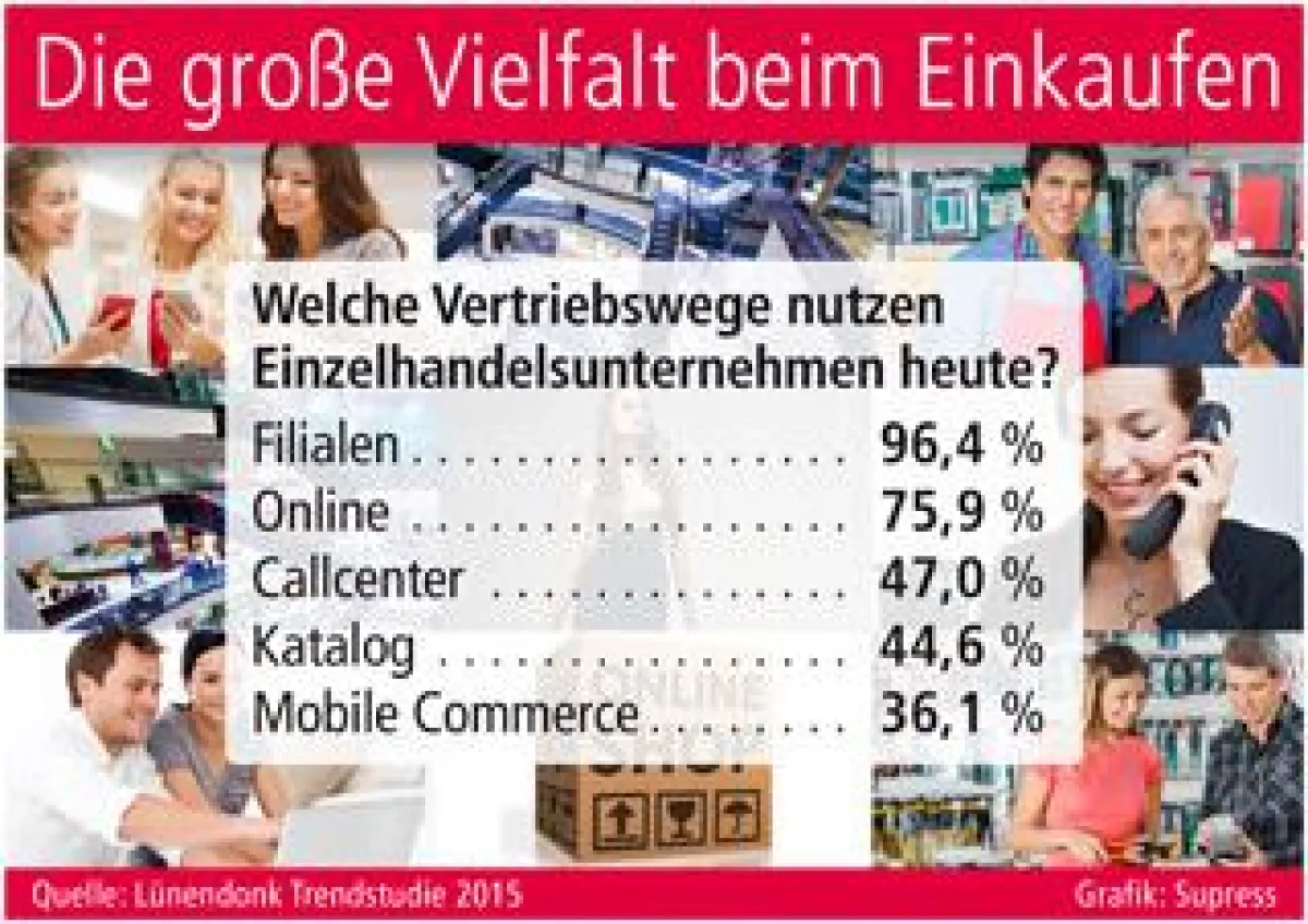Grafik: Supress