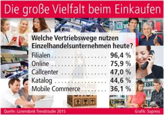 Bild: Die große Vielfalt beim Einkaufen