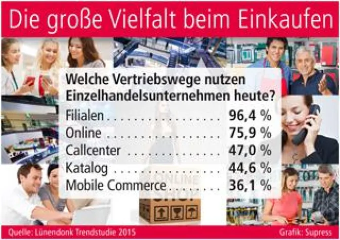 Die große Vielfalt beim Einkaufen Bild: Die große Vielfalt beim Einkaufen