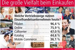 Bild: Die große Vielfalt beim Einkaufen