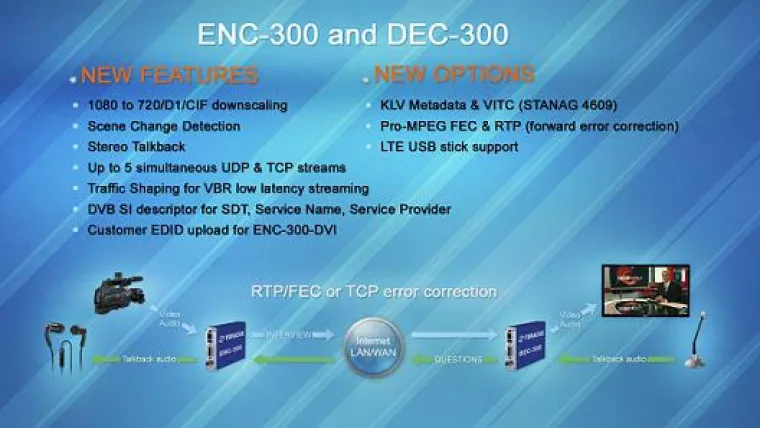 Bild: Pro-MPEG FEC und KLV Metadata für ENC-300 H.264 Encoder und DEC-300 Decoder