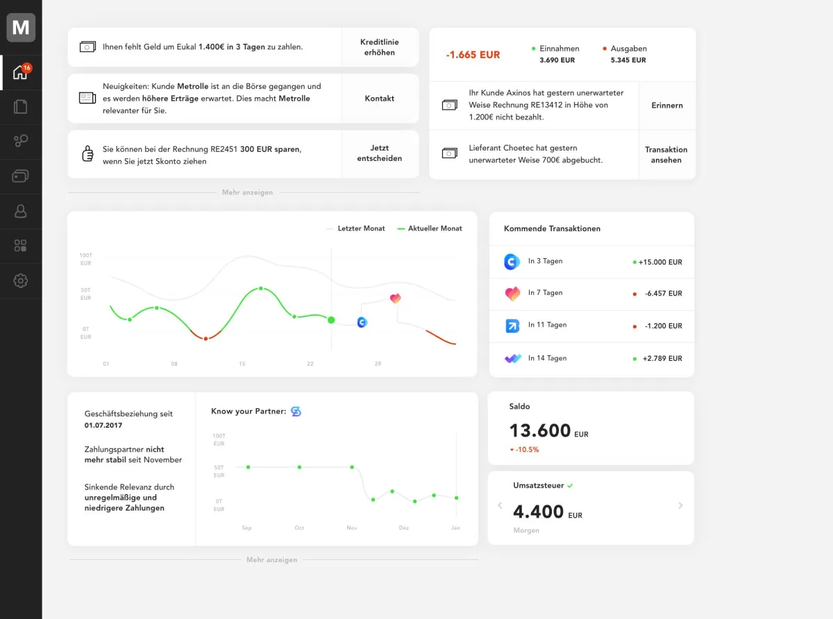 FINUX liefert intelligente Handlungsempfehlungen und einen fundierten Finanz-Forecast