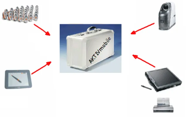 Bild: Die erste mobile Kompakt-Präsentationslösung für Bildung und Business