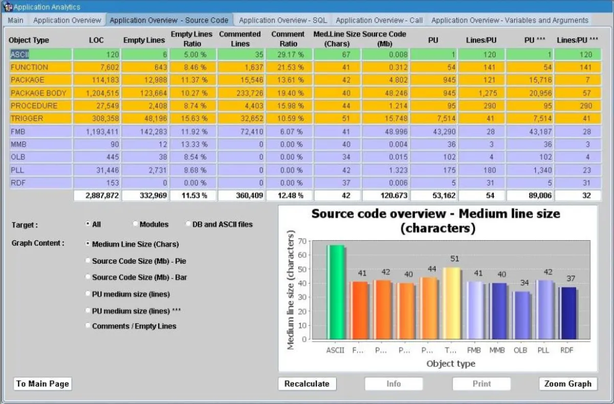 PITSS.CON Source Code Analytics: Grafiken zur Beurteilung von Oracle Forms & Reports Applikationen