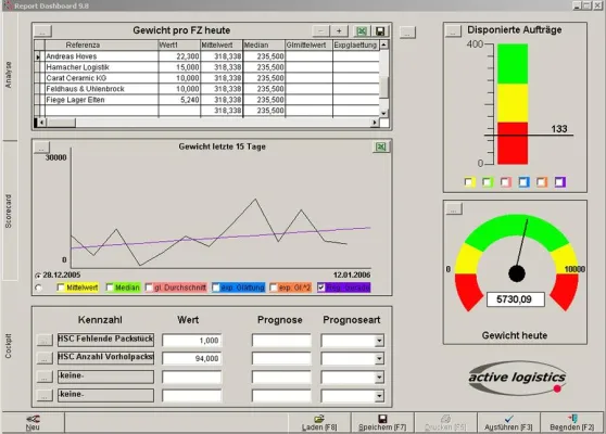 active logistics präsentiert neue Software-Lösungen auf der EuroCARGO 2006 Bild: active logistics präsentiert neue Software-Lösungen auf der EuroCARGO 2006