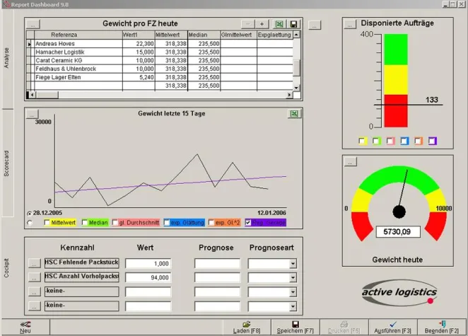 Bild: active logistics präsentiert neue Software-Lösungen auf der EuroCARGO 2006