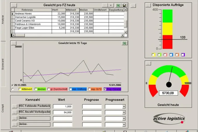 Bild: active logistics präsentiert neue Software-Lösungen auf der EuroCARGO 2006