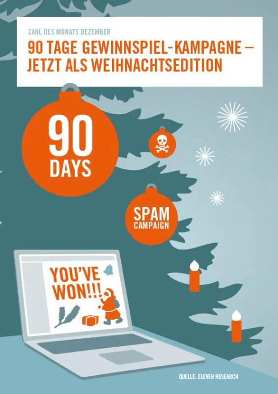 Die Zahl des Monats Dezember 2013. (Quelle: Eleven Research)