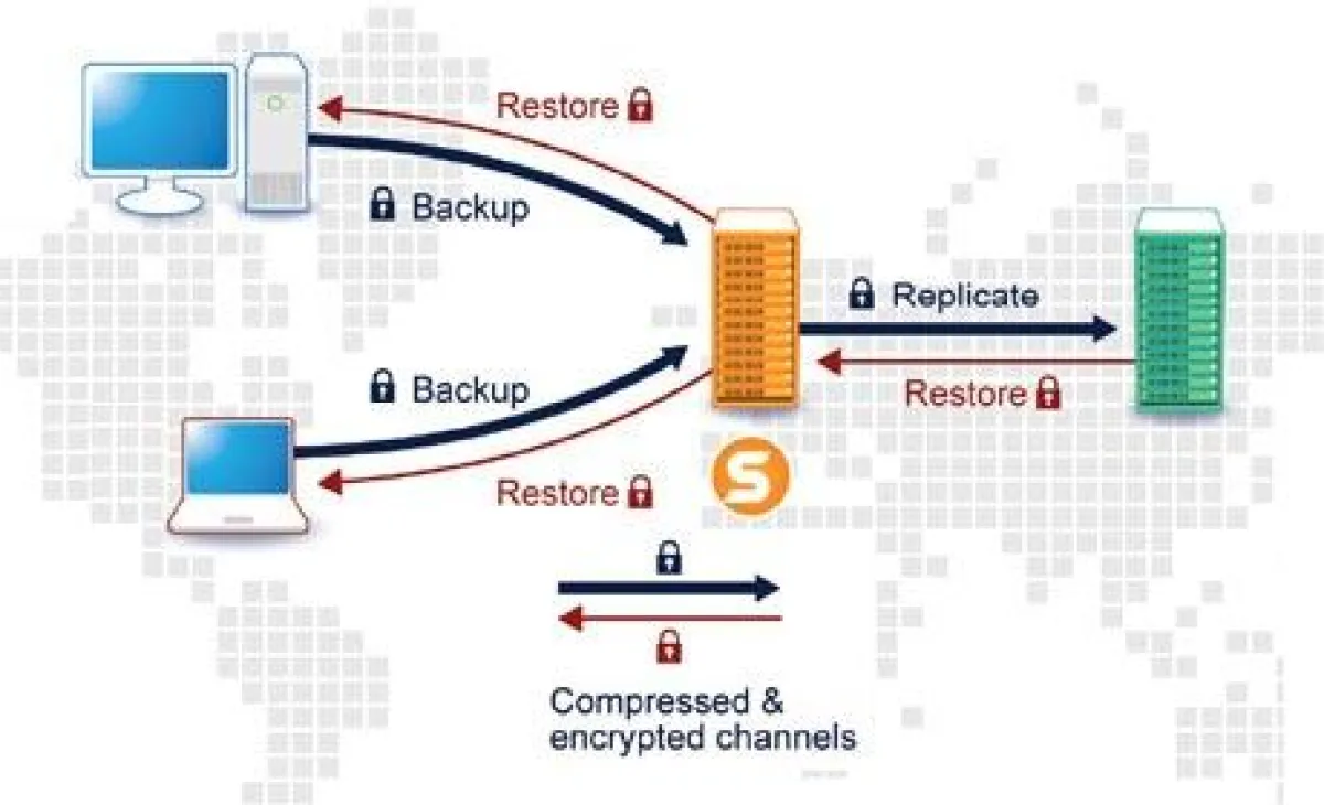 Online-Backup rettet unternehmenskritische Daten