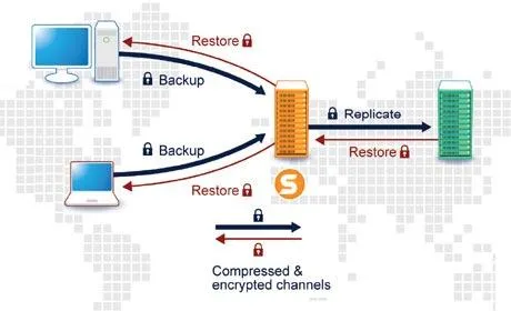 Bild: Online-Backup rettet unternehmenskritische Daten