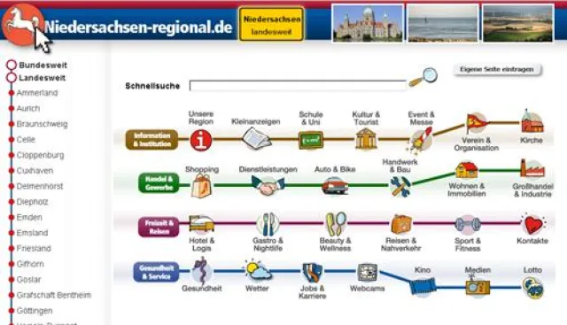 Bild: Kooperation: Kunden der Internet Regional AG (Intrag) können bei Einkauf-Kompakt zu VIP Konditionen shoppen