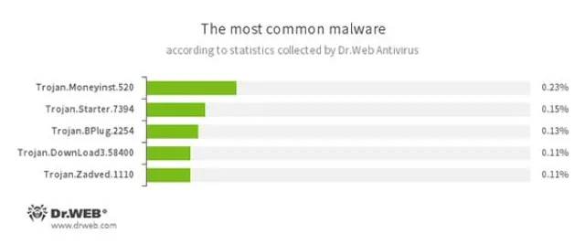 Bild: Doctor Web Virenanalyse: Mining-Trojaner auf Windows zum Schürfen von Kryptowährungen entdeckt