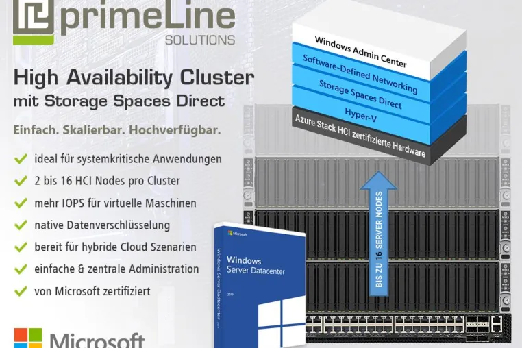 Bild: Microsoft Azure Stack HCI zertifizierte Lösungen jetzt bei primeLine Solutions erhältlich