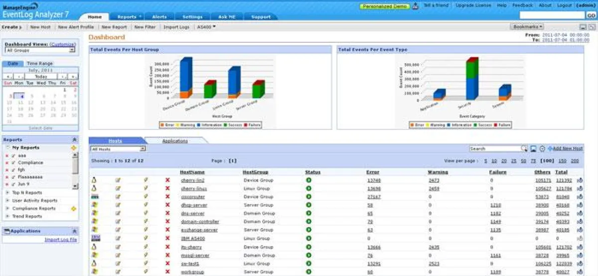 EventLog Analyzer von ManageEngine